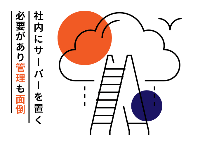 社内にサーバを置く必要があり管理も面倒